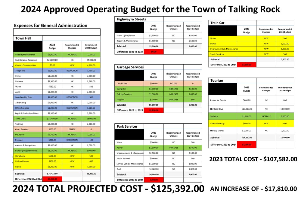 2024 Proposed Budget